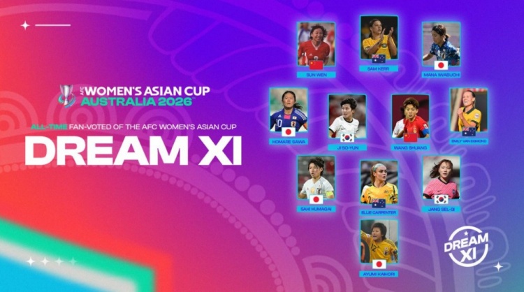 女足亚洲杯梦幻11人阵容：孙雯、王霜在列，日本4人最多